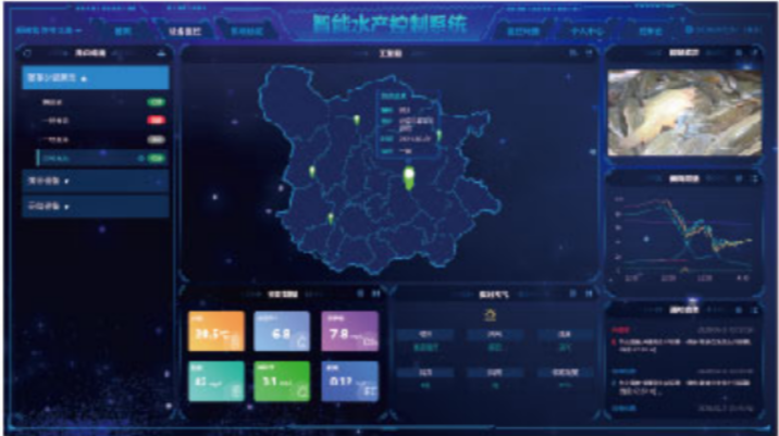 智能監控
